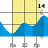 Suisun Slough entrance tide chart for Wednesday, August 14, 2024