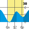 Suisun Slough entrance tide chart for Friday, August 30, 2024