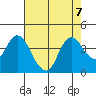 Suisun Slough entrance tide chart for Wednesday, August 7, 2024