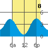 Suisun Slough entrance tide chart for Thursday, August 8, 2024