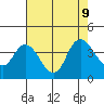Suisun Slough entrance tide chart for Friday, August 9, 2024