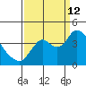 Suisun Slough entrance tide chart for Thursday, September 12, 2024