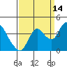 Suisun Slough entrance tide chart for Saturday, September 14, 2024