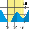 Suisun Slough entrance tide chart for Sunday, September 15, 2024