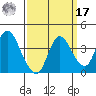 Suisun Slough entrance tide chart for Tuesday, September 17, 2024