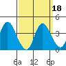 Suisun Slough entrance tide chart for Wednesday, September 18, 2024