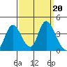 Suisun Slough entrance tide chart for Friday, September 20, 2024