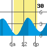 Suisun Slough entrance tide chart for Monday, September 30, 2024