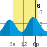 Suisun Slough entrance tide chart for Friday, September 6, 2024