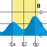 Suisun Slough entrance tide chart for Sunday, September 8, 2024