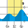 Suisun Slough entrance tide chart for Monday, September 9, 2024