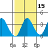 Suisun Slough entrance tide chart for Tuesday, October 15, 2024