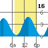 Suisun Slough entrance tide chart for Wednesday, October 16, 2024