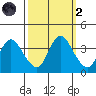 Suisun Slough entrance tide chart for Wednesday, October 2, 2024
