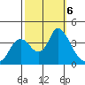 Suisun Slough entrance tide chart for Sunday, October 6, 2024