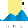 Suisun Slough entrance tide chart for Wednesday, October 9, 2024