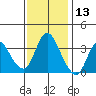 Suisun Slough entrance tide chart for Wednesday, November 13, 2024
