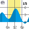 Suisun Slough entrance tide chart for Friday, November 15, 2024