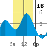 Suisun Slough entrance tide chart for Saturday, November 16, 2024