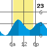Suisun Slough entrance tide chart for Saturday, November 23, 2024