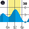 Suisun Slough entrance tide chart for Saturday, November 30, 2024