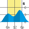 Suisun Slough entrance tide chart for Wednesday, November 6, 2024