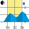 Suisun Slough entrance tide chart for Friday, November 8, 2024