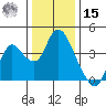 Suisun Slough entrance tide chart for Sunday, December 15, 2024