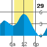 Suisun Slough entrance tide chart for Sunday, December 29, 2024