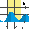 Suisun Slough entrance tide chart for Monday, December 9, 2024