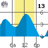 Suisun Slough entrance tide chart for Monday, January 13, 2025