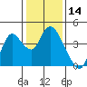 Suisun Slough entrance tide chart for Tuesday, January 14, 2025