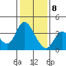 Suisun Slough entrance tide chart for Wednesday, January 8, 2025