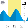 Suisun Slough entrance tide chart for Wednesday, February 12, 2025