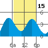 Suisun Slough entrance tide chart for Saturday, February 15, 2025