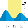 Suisun Slough entrance tide chart for Monday, February 17, 2025