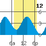 Suisun Slough entrance tide chart for Wednesday, March 12, 2025