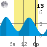 Suisun Slough entrance tide chart for Thursday, March 13, 2025