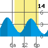 Suisun Slough entrance tide chart for Friday, March 14, 2025