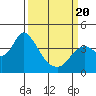 Suisun Slough entrance tide chart for Thursday, March 20, 2025