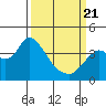 Suisun Slough entrance tide chart for Friday, March 21, 2025