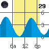 Suisun Slough entrance tide chart for Saturday, March 29, 2025