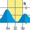 Suisun Slough entrance tide chart for Wednesday, March 5, 2025