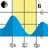 Suisun Slough entrance tide chart for Thursday, March 6, 2025