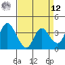 Suisun Slough entrance tide chart for Saturday, April 12, 2025