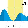 Suisun Slough entrance tide chart for Tuesday, April 15, 2025