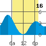 Suisun Slough entrance tide chart for Wednesday, April 16, 2025