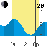 Suisun Slough entrance tide chart for Sunday, April 20, 2025
