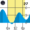Suisun Slough entrance tide chart for Sunday, April 27, 2025