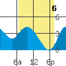Suisun Slough entrance tide chart for Sunday, April 6, 2025